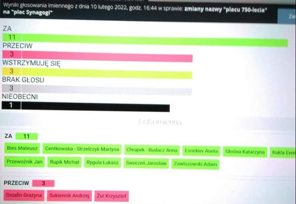 Sesja Rady Miasta(37 kB)